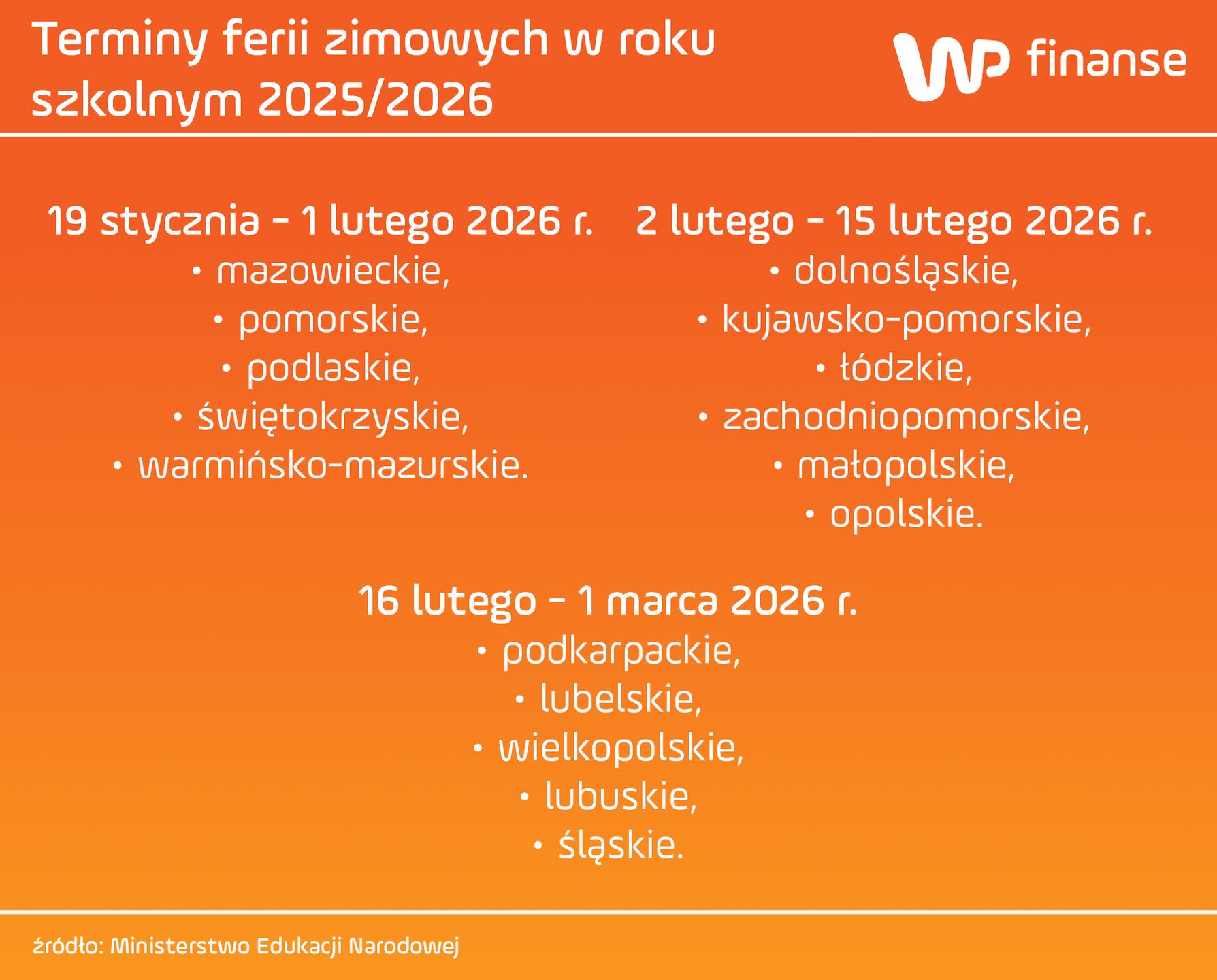 Rozkład ferii zimowych z podziałem na województwa