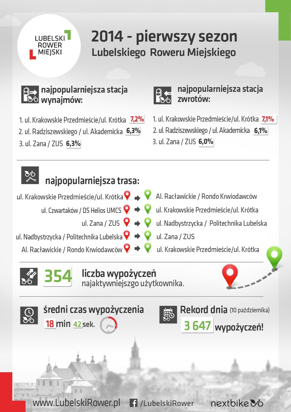 LRM 2