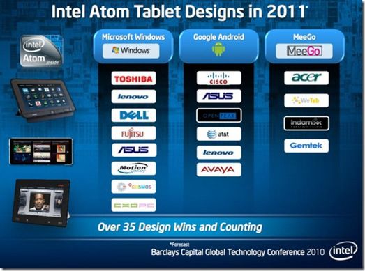 Intel zapowiada 35 różnych tabletów z Atomem 2