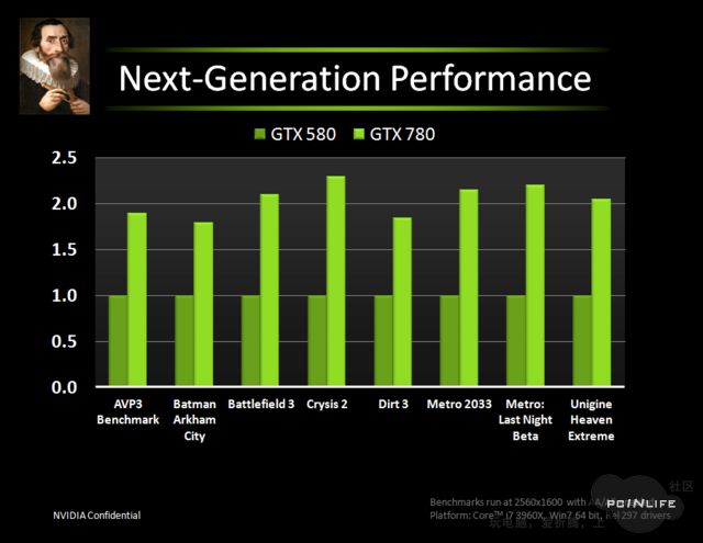 Nvidia GeForce GTX 780 - przewidywana wydajność