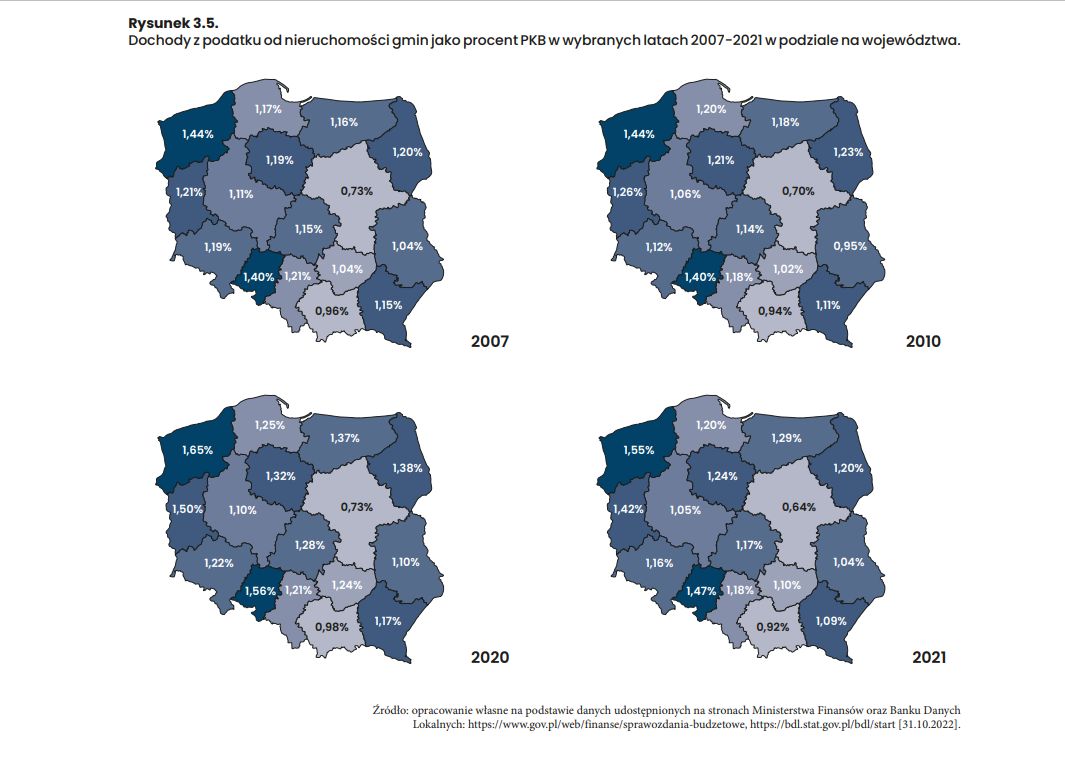 Dochody z podatku od nieruchomości gmin jako procent PKB w wybranych latach 2007-2021 w podziale na województwa.