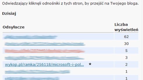 Nowa wersja Wykopu wyciekła do sieci! Zobacz zrzuty ekranu 1