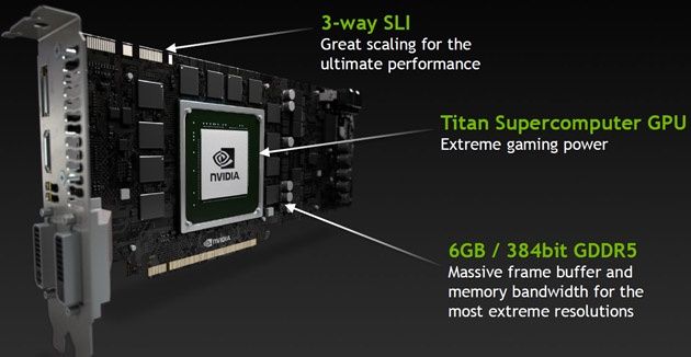 Budowa GeForce Titan