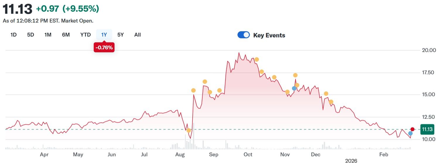 Wyniki finansowe Paramount Skydance