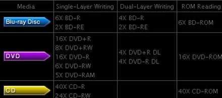 Blu-ray w Macach 2