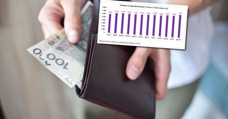 Mediana wynagrodzeń w Polsce. Oto jak różni się od średniej krajowej