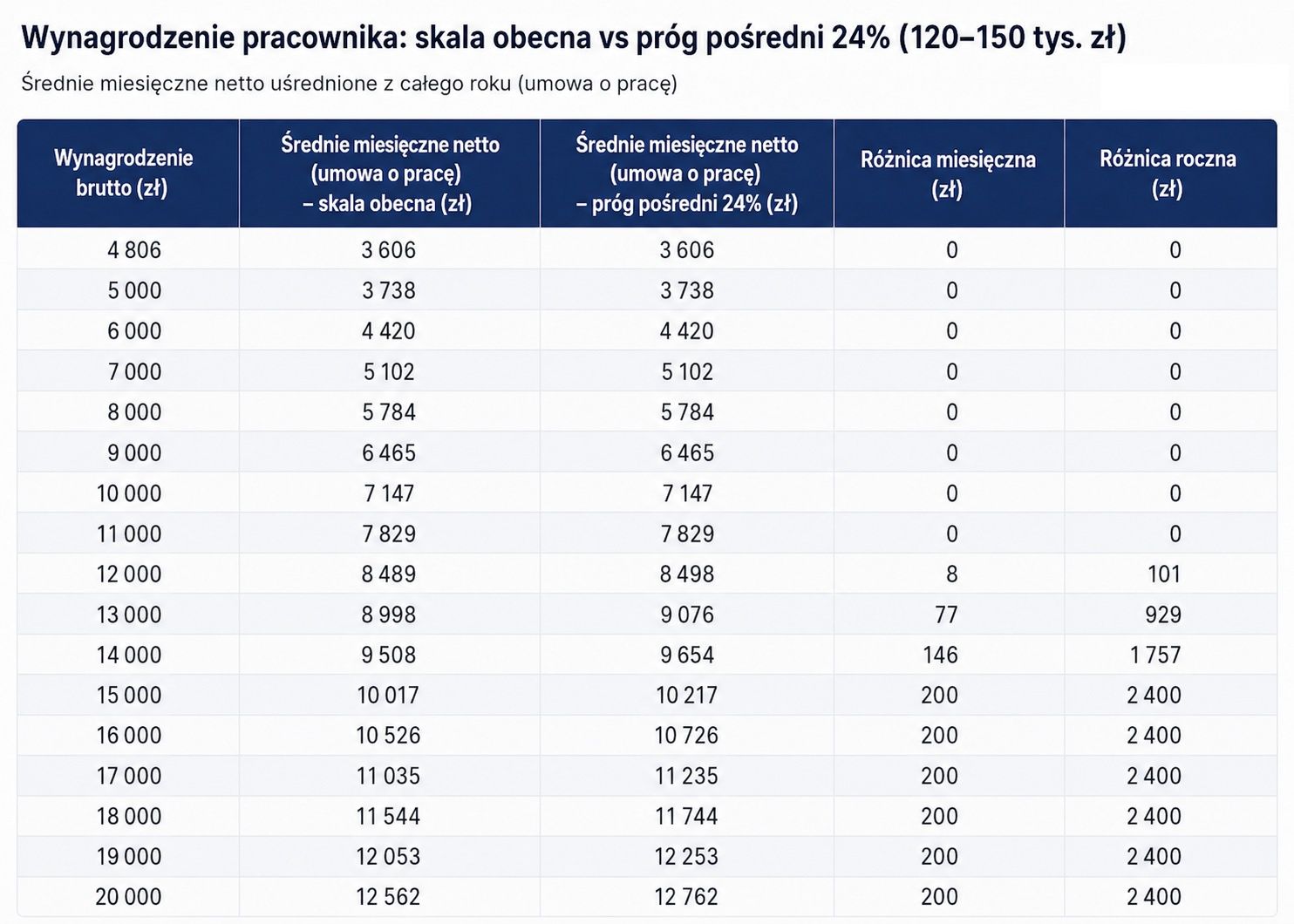 Skala obecna