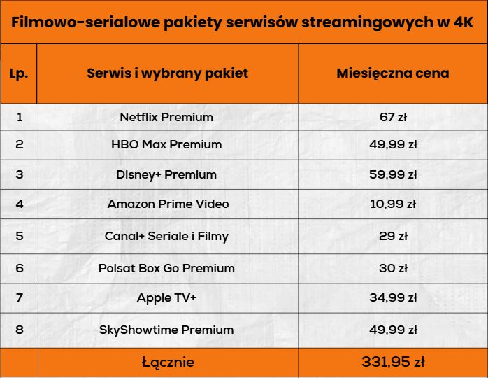 Filmowe pakiety w 4K