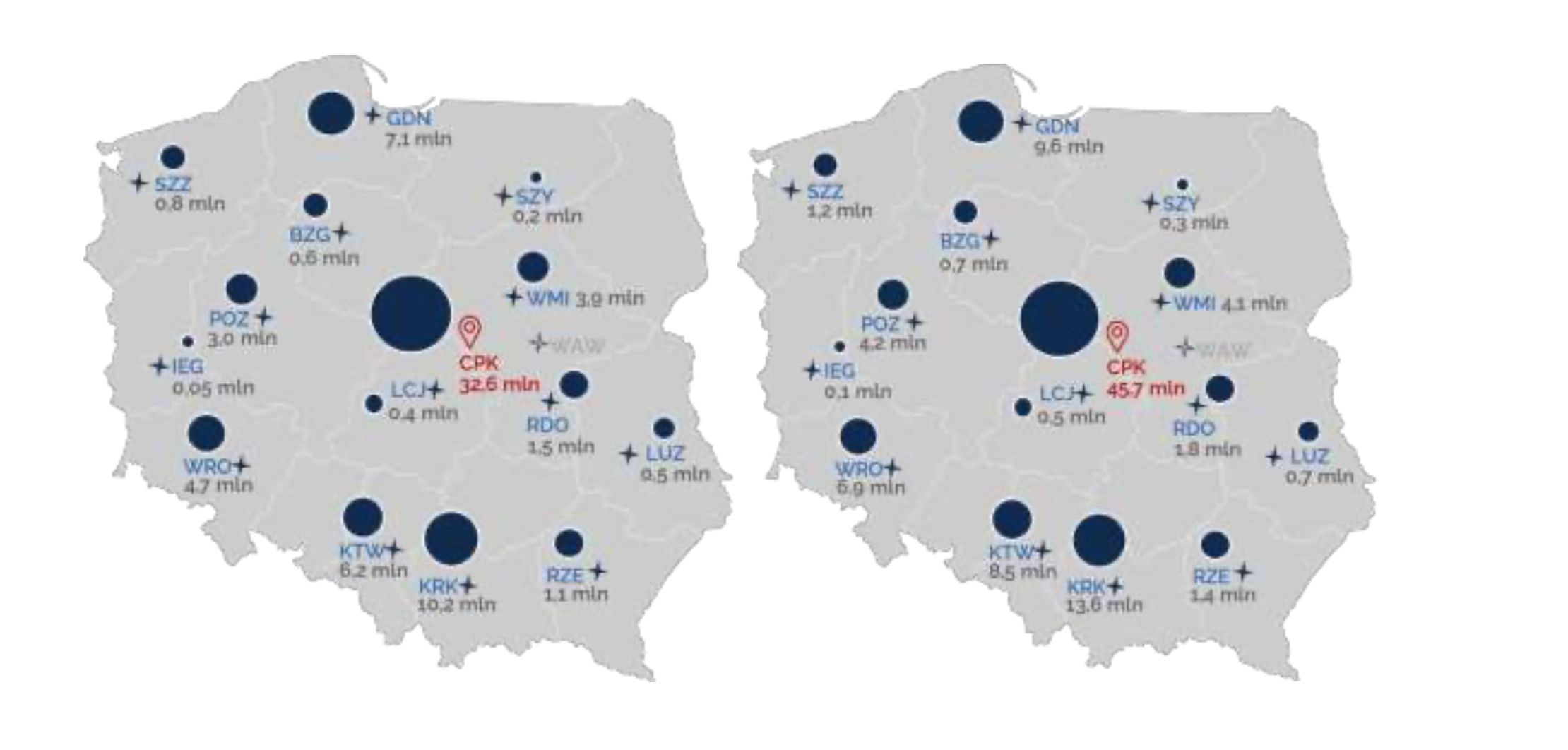 Prognoza liczby pasażerów na lotniskach w Polsce w scenariuszu bazowym w 2030 i 2040 r. Dane IATA Consulting