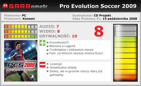 GRRRecenzje: Pro Evolution Soccer 2009 9
