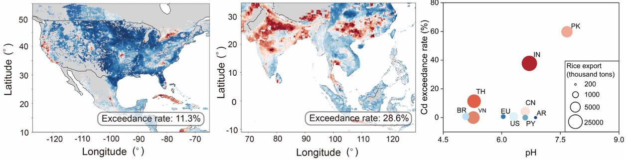 The total distribution of exceedances of seven heavy metals: arsenic, cadmium, cobalt, chromium, copper, nickel, and lead. Enlarged sections of globally important food production areas. Predicted cadmium exceedance rates and average soil pH indicating cadmium mobility in major rice-exporting countries. Country abbreviations: IN, India; TH, Thailand; VN, Vietnam; PK, Pakistan; CN, China; US, United States; BR, Brazil; PY, Paraguay; EU, European Union; AR, Argentina.
