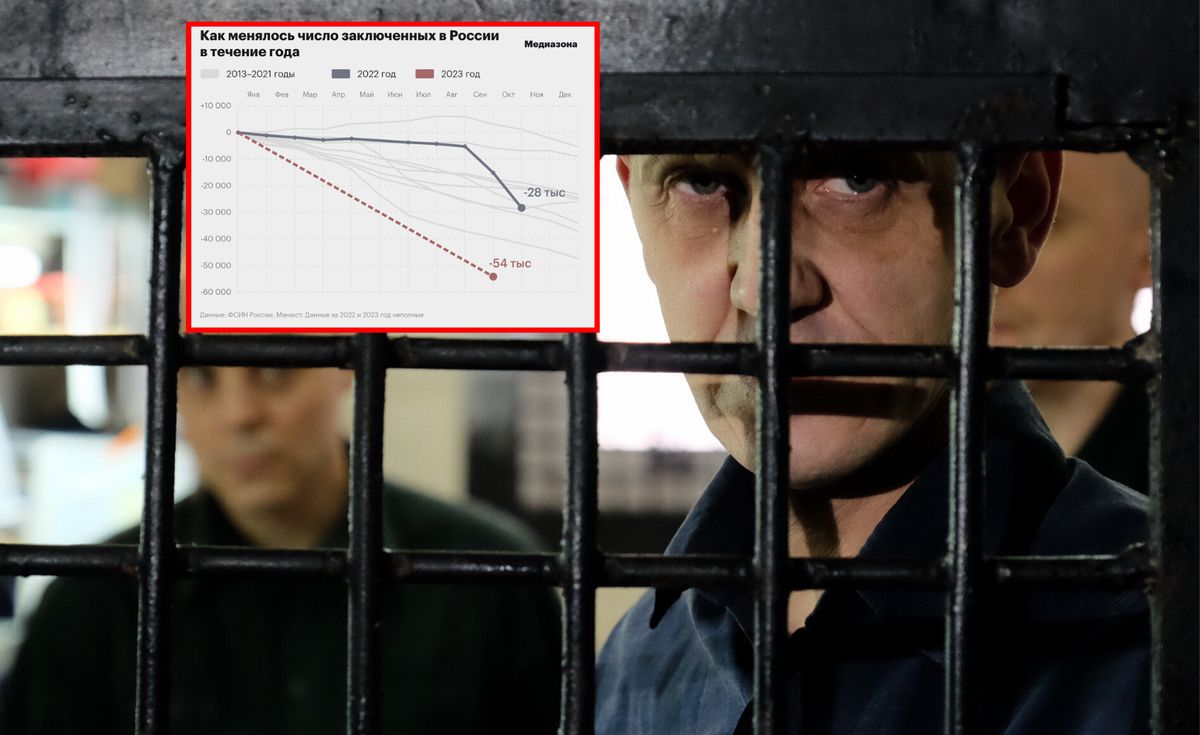Historyczne "minimum". Szokujące dane z rosyjskich więzień 