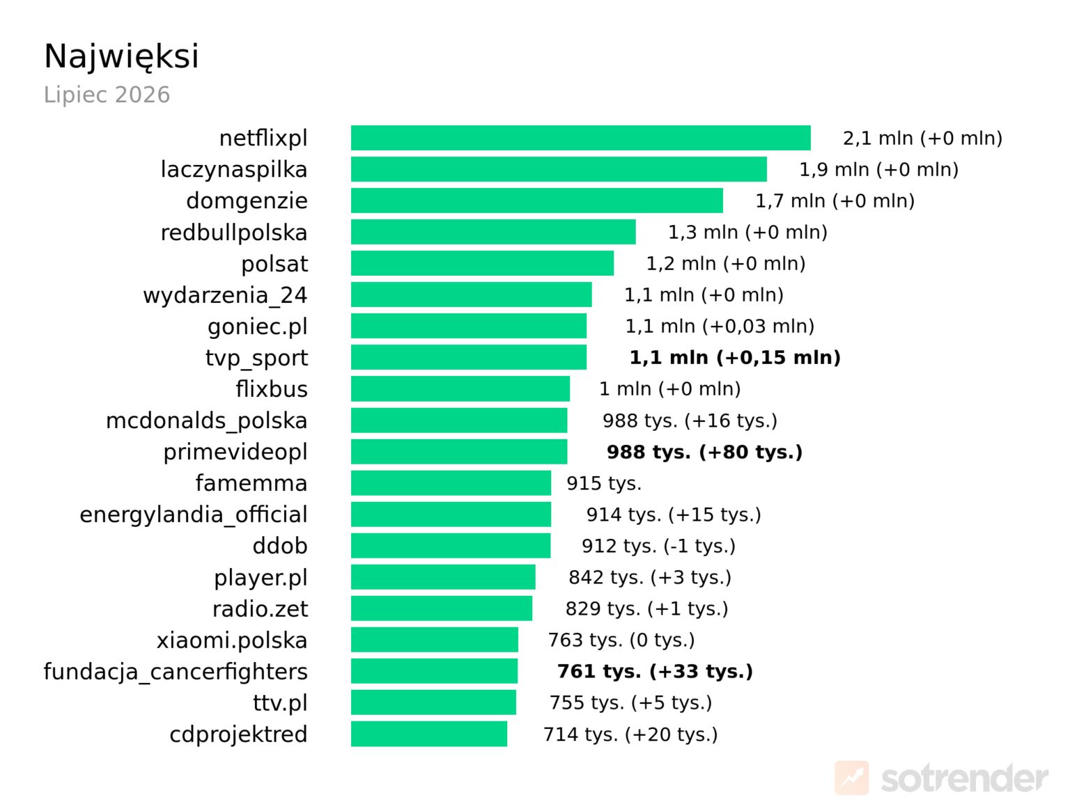TikTok Trends
