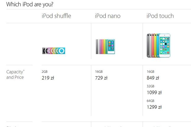 W ofercie Apple'a pozostały 3 modele iPoda
