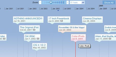 Apple Keynotes Timeline