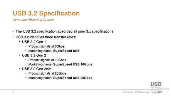 Specyfikacje USB 3.2, fot. Materiały prasowe