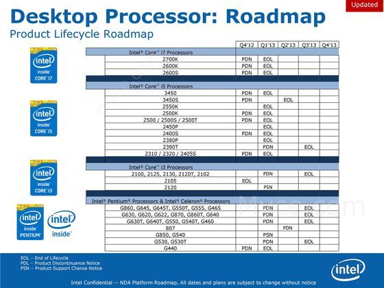 Intel Sandy Bridge procesory EOL lista slajd