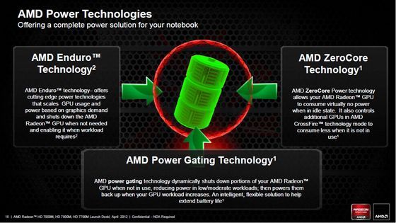 AMD Radeon HD 7000M prezentacja technologie slajd