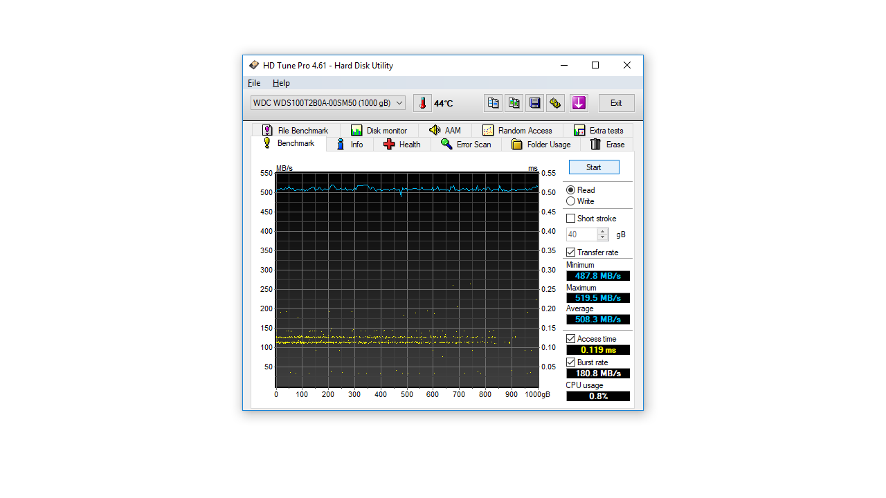 WD Blue 1 TB SSD 3D NAND, czyli 64-warstwowe TLC w akcji 15