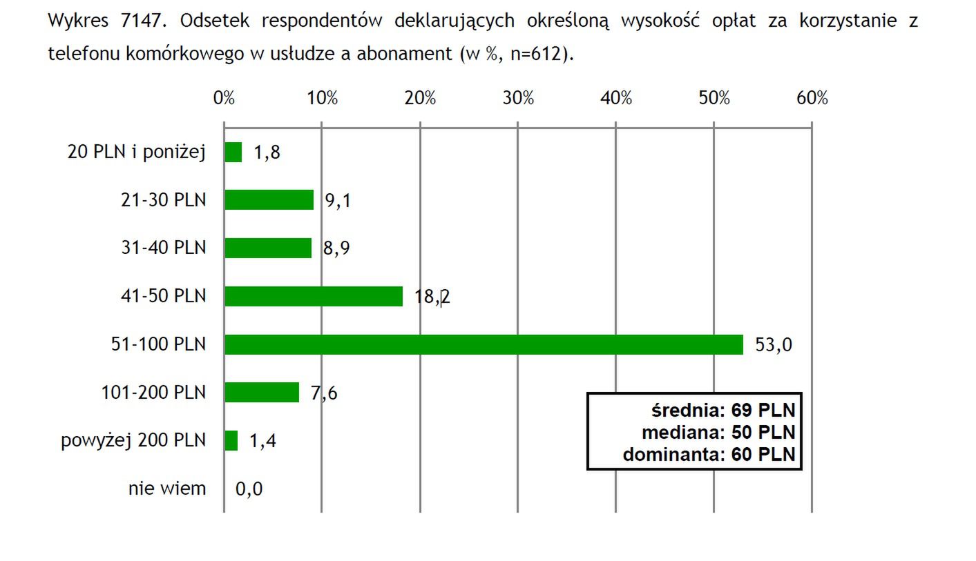 Starcie operatorów sieci komórkowych zabiegiem marketingowym? 2