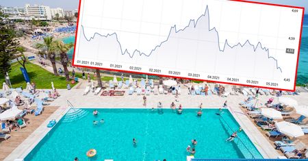 Euro i dolar najtańsze od miesięcy. To dobry czas na zaopatrzenie się w walutę przed wakacjami