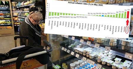 Ceny najszybciej rosną w Polsce. Inflacja ponad 5-krotnie wyższa od średniej unijnej