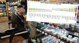 Ceny najszybciej rosną w Polsce. Inflacja ponad 5-krotnie wyższa od średniej unijnej