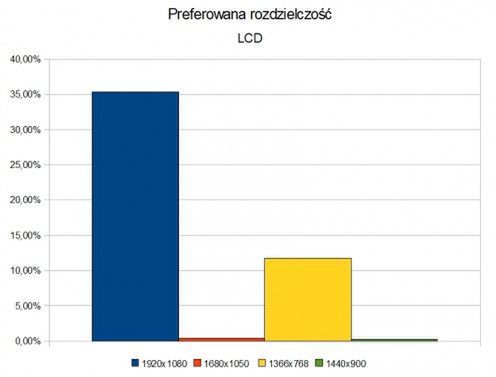 Plazma czy LCD? Badamy polski rynek 3