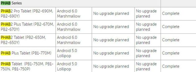Lenovo Phab 2 Pro aktualizacja