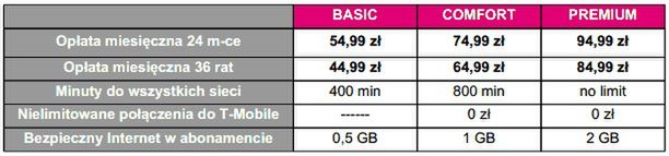 T-Mobile wprowadza nowe oferty. Czy warto? 3