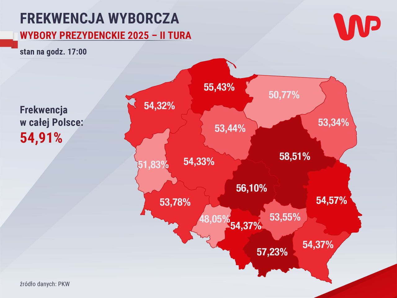  Frekwencja do godz.17. 