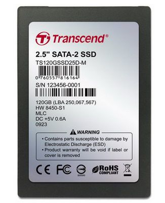 Szybkie dyski SSD Transcend w Polsce