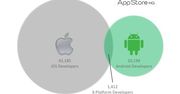 Deweloperzy iOS coraz bardziej interesują się Androidem