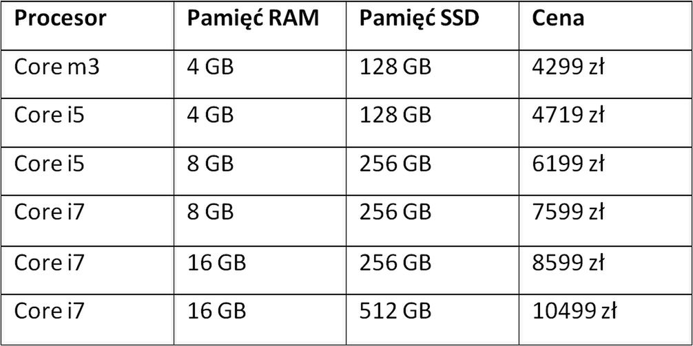 Surface Pro 4 i Surface Pro 3 wkrótce w Polsce! Oto ceny i data premiery 3