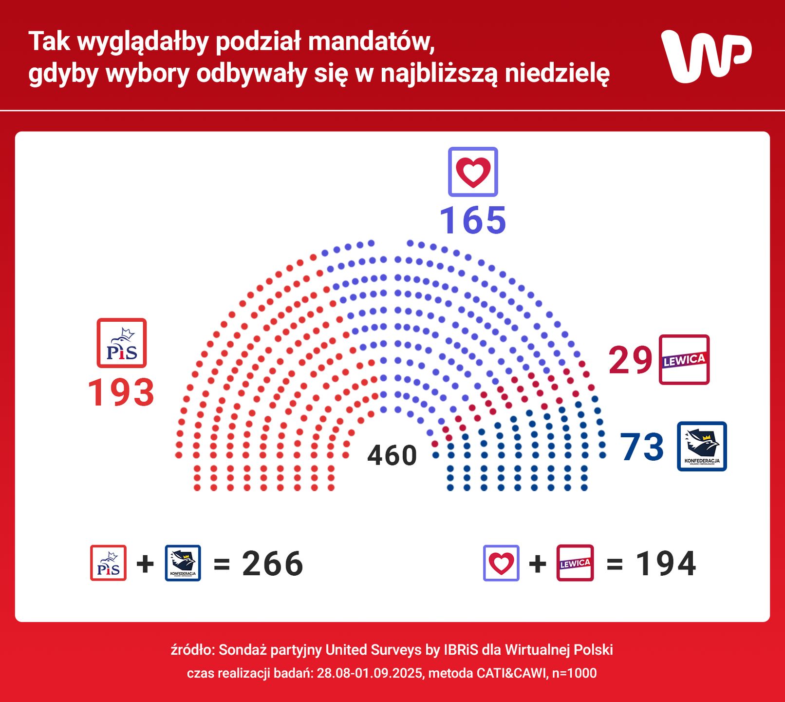 Podział mandatów