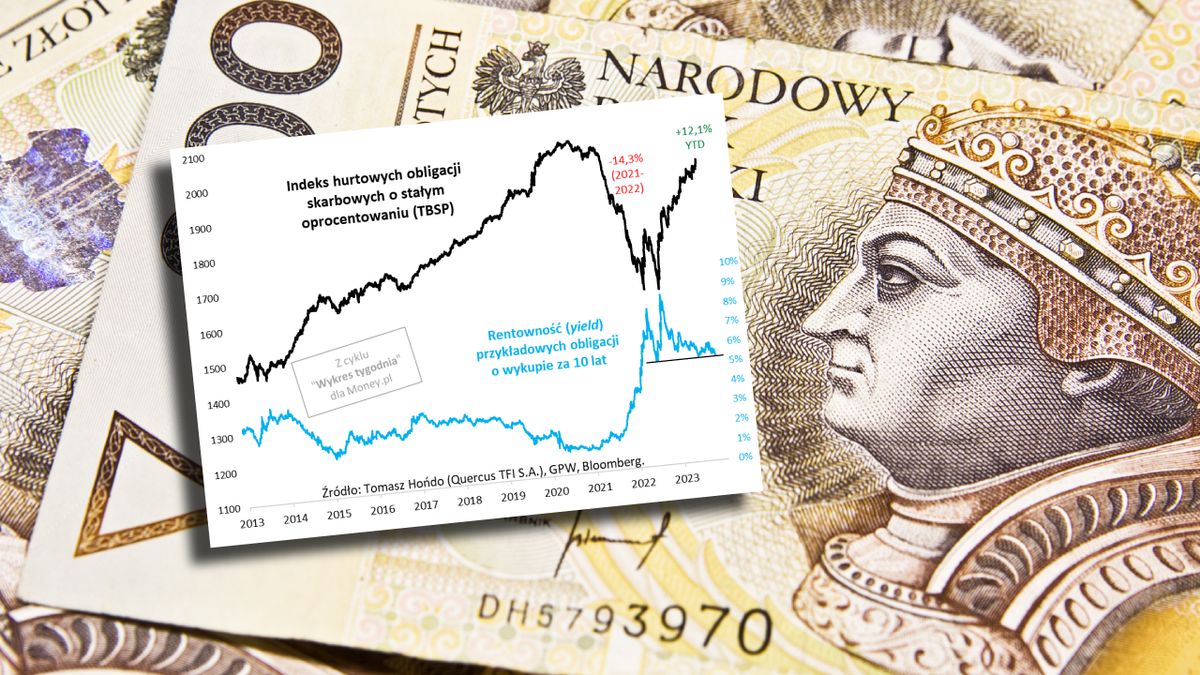 Drugie życie poturbowanych obligacji
