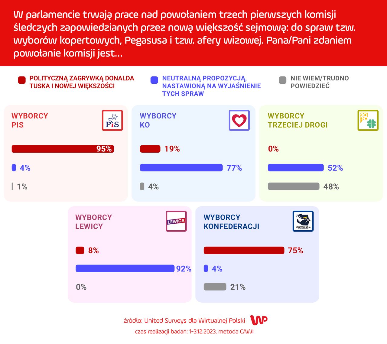 Sondaż