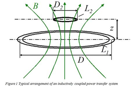 Zasada działania ładowarki indukcyjnej (fot. conversations.nokia.com)