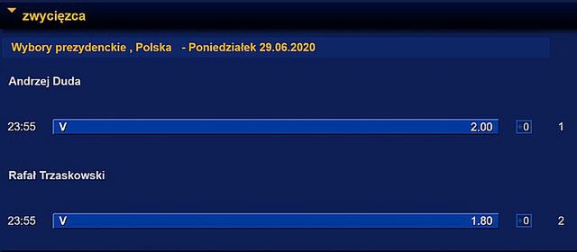 Takie kursy można było zobaczyć tuż po ogłoseniusz wyników wyborów i sondażu exit poll.