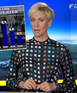 "Manipulacja w TVN". Wykres "Faktów" oburzył ekonomistkę