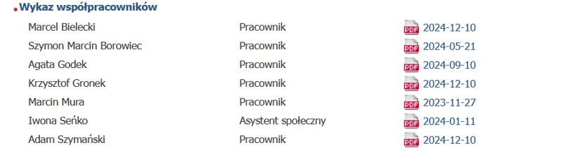 Aktualny wykaz pracowników biura Marcina Romanowskiego