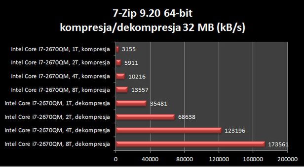 Samsung 700G7A - torpeda dla graczy [test] 20