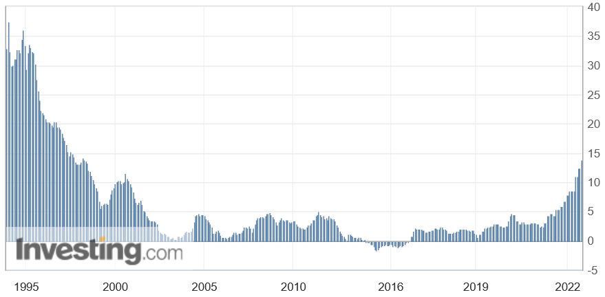 źródło: investing.com
