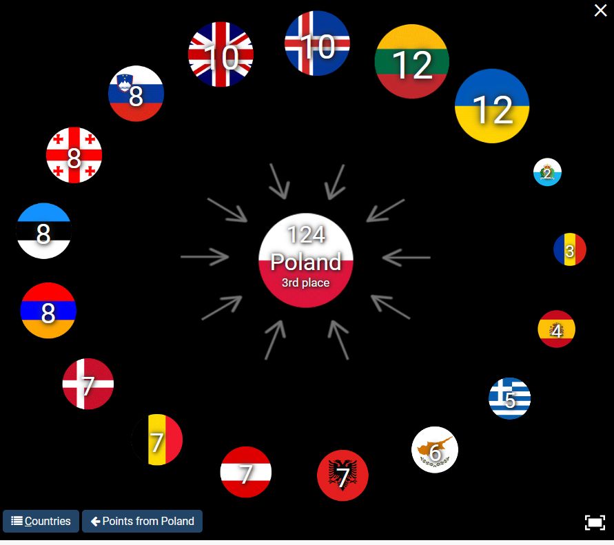 Eurowizja 2023. Ujawniono, które miejsce Blanka zajęła w PÓŁFINALE