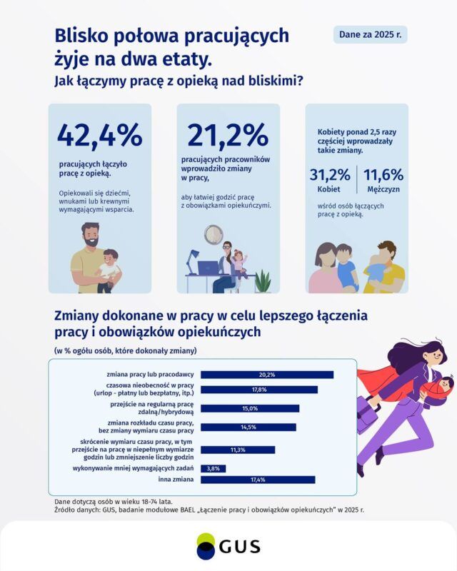 Łączenie czasu pracy z opieką nad dzieckiem