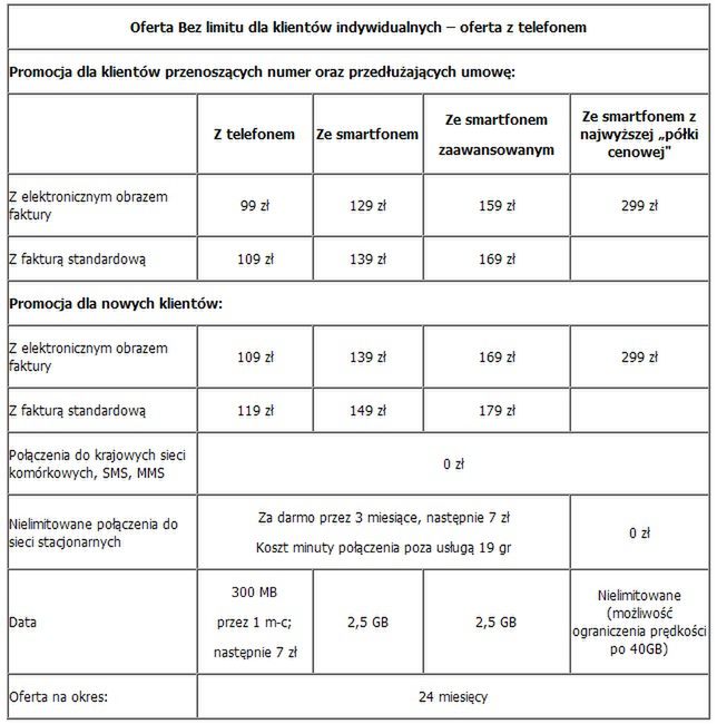 Plus wprowadza ofertę Bez limitu, czyli lepsza kopia Formuły 4.0 3