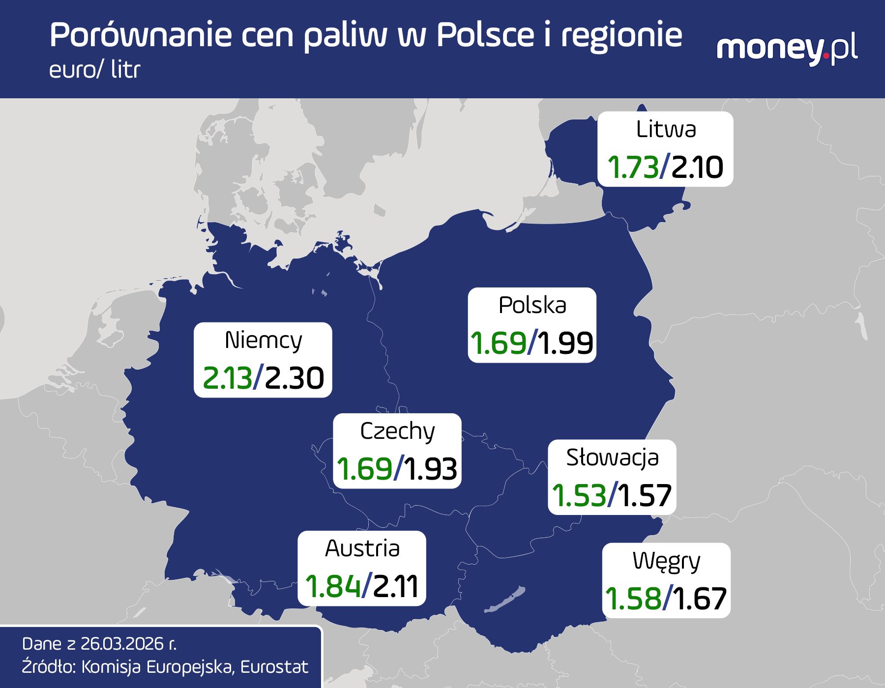 Porównanie cen paliw w Polsce i w regionie. Dane z 26.03.2026