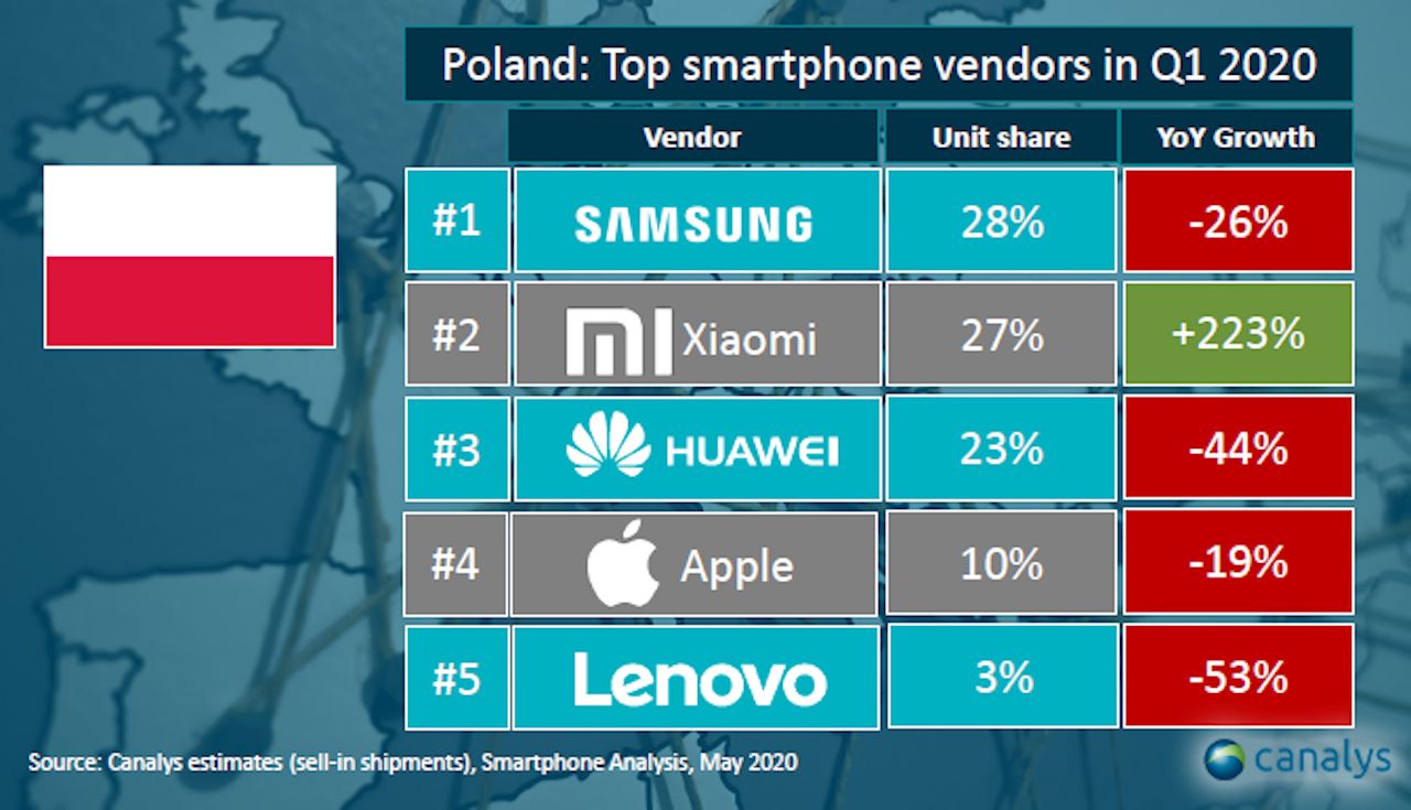 Jeśli Apple jest w Polsce większy od Samsunga, to ja jestem szybszy niż Usain Bolt 4
