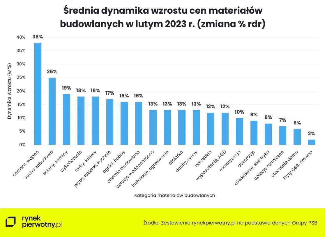 Dynamika wzrostu