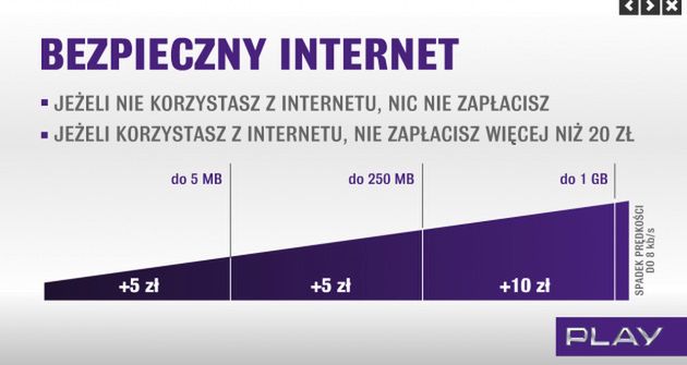 Nowe abonamenty w Play. Jak się prezentują? 3